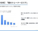 分析・改善まで！売れるためのLP制作・運用をします 丸投げOK！制作からGA4・ヒートマップ実装まで完結 イメージ7