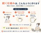 習慣化サポート：続かない人を行動できる状態にします 何から始めるか整理し、続く仕組みを作ります イメージ4