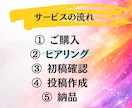 Instagram運用代行｜30日投稿作成します 投稿作成から投稿代行までまとめて対応 イメージ8