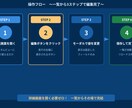 kintone一覧から直接フィールド編集できます 詳細画面不要！一覧からその場で即更新 イメージ2