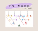 はじめの家系図｜取得済戸籍を直系家系図に整理します 相続後の戸籍を見える形に残したい方へ｜失敗しない家系図づくり イメージ6