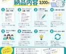求人票・求人原稿を読みやすく整えます 採用事務の実務経験を活かし、伝わる求人文章を作成 イメージ3