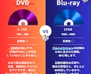 結婚式のオープニング・プロフィールディスク焼きます お手軽にDVD-VIDEOやBD-VIDEO形式に変換します イメージ5