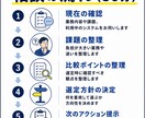 賃貸管理会社向けクラウドサービス選定の相談乗ります 何を選ぶべきか分からない段階から一緒に整理します イメージ4
