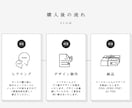 お客様に刺さるリッチメニューを作ります 女性向け､可愛いはお任せください！美容・ペット業界が得意 イメージ2