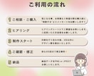 先着5名様1000円！！リッチメニュー作ります 低価格＆高品質☆特別価格1000円 イメージ3