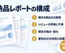 現役の商品企画担当が競合を調べ差別化案まで出します AIで網羅的に調査し、レビューから改善のヒントを整理します イメージ4