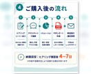 若手医療職のお金の初期設定を整理します NISA・保険・奨学金・生活防衛費をPDFで見える化 イメージ5