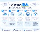 複雑な情報を見やすい画像に整理します 図解・比較表・料金表などを、パッと伝わるデザインに イメージ3