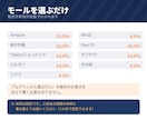 物販・ネットショップの利益管理表をお渡しします モール手数料・送料・経費を引いた1件ごとの利益が出ます イメージ2