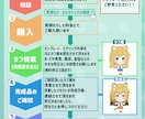 可愛いちびキャラ描きます ｜商用利用可／差分付／SNS・配信活動やグッズ制作に◎ イメージ3