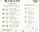 Googleマップ診断レポート作成します 小さなお店の見え方をやさしく整理 イメージ3