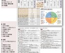 結婚相談所向け相性20人即判定ツールを販売します 四柱推命で男女10人ずつ見やすい総当たり相性鑑定で業務効率化 イメージ2
