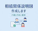相続関係説明図を作成します｜銀行・登記用に対応ます 戸籍がバラバラでも大丈夫。相続関係を1枚に整理します。 イメージ1