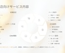 楽天プロ講師が伴走支援&運用代行まで対応します 楽天公式講師経験者が、利益重視で伴走＋運用代行を提供 イメージ5