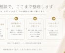 四柱推命で1か月気持ちを整理します 月2回、日々のモヤモヤをやさしく整理。 イメージ2