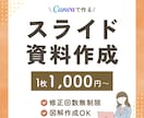 構成から丸投げOK！伝わるスライド資料作成します 講師クオリティで安心＊元保育士が情報整理から丁寧にサポート◎ イメージ1