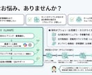 静岡・中小企業向け！現場で使えるAI活用教えます 書類やメール作成を時短！現場目線で業務効率化・社内研修を支援 イメージ2