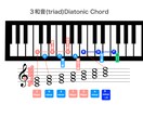 全国のFメジャーコードが抑えられない難民救済します ＼顔出し無OK！え！？簡単にFメジャーコードの音が出る／ イメージ5