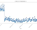 Excel・CSVの集計をPythonで代行します Excel・CSVの集計可視化を支援します イメージ2