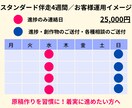同人誌や持ち込み原稿完成まで優しく伴走します 1人だと止まってしまう方へ。伴走が一緒なら作業も怖くない◎ イメージ8