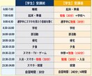 2ヶ月集中！TOEICスコアアップ実現します レッスン8回＋週5回進捗チェックの寄り添い英語学習サポート イメージ4