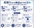 Excel帳票とPDF作成を自動化します 一覧データから帳票とPDFを一括作成します イメージ3