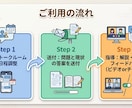 高校物理｜再現できる解法の型教えます 【依頼増加中！！】モヤモヤを「再現できる型」に変換 イメージ5