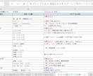 結果の壁打ち、仮説更新と検証計画を一緒に作ります アイデアの壁打ちや７日間の検証スプリントのサポート イメージ5