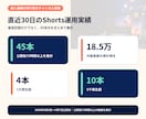 配信URLだけで見どころを選び4本作ります 各URL受領後、通常24〜48時間で初稿 イメージ2