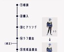 全身イラストお描きします ニーズに合わせた表情やポーズをご提供!!キャラシ立ち絵にも イメージ6