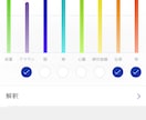 ヒーリーを使ってオーラ分析、調整を行います まずは気軽にヒーリーを試してみたい方におすすめ イメージ1