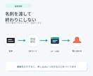 公式LINEにつながる集客名刺作成します QRコード付き両面デザイン｜Canva編集データも納品します イメージ2