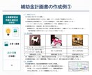 ものづくり補助金の申請をサポートします 2026年1月23日発表分、3社支援して3社採択されました。 イメージ3