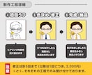 副業用に！カートゥーン風のキャラアイコン作成します ★商用利用可★ブログ・SNSアイコンにいかがですか？ イメージ5