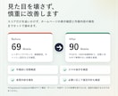 WordPress高速化・スマホ表示を改善します PageSpeed改善と表示崩れを丁寧に対応 イメージ3