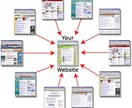 SEO対策 関連性ある被リンク18000個を構築 （eduドメインからの被リンク含む）してあげます。 イメージ1