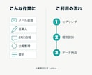 仕事専用のChatGPTプロンプトを作ります 使い方と入力例付きで実務用に個別設計 イメージ3