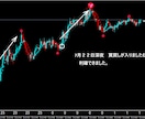 FXで専業（スキャルピング）デイレ－ドになります ゴ－ルド通貨　期間限定価格　12000円 イメージ5