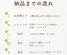 限定価格◎ シンプルでわかりやすい資料作ります 現役デザイナーがCanvaで作成♪ イメージ4