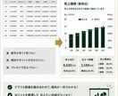 Excelデータを見やすい資料にしますます Excelから伝わるPowerPointへ！ イメージ2