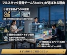 手作業ゼロの業務システム・Webアプリを開発します フワッとしたご相談から伴走！AI×モダン技術で課題を解決 イメージ2
