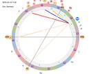 あなたの特定の天体から人生のテーマを深掘りします 太陽、月、金星、あるいは小惑星…選んだ一つの星が、物語の主役 イメージ3