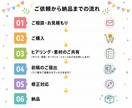 伝わるデザインで、あなたの想いをカタチにします 明るく、ポップに！女性向けデザインを丁寧に制作します。 イメージ2