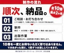 集客用のKindle本を10冊まとめて制作します Kindle出版代行/電子書籍量産/Amazon広告で集客 イメージ5