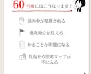 発信のモヤモヤを整理して言語化します あなたらしい発信を見える化します イメージ3