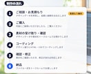 格安でデザイン通りにHTMLコーディングします HTML・CSS・スマホ対応｜現役Web制作者｜3000円〜 イメージ4