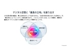 店舗集客！メタ広告(インスタ・FB)運用代行します 商圏内のターゲットを狙い撃ち！インスタ広告で来店・予約を倍増 イメージ6