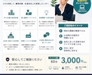 AI導入のご相談を承ります 活用方法をご提案します AI活用の疑問や課題を整理します イメージ5