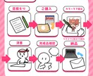 デフォルメイラスト・スタンプ制作します かわいくて、もちっとしたデフォルメイラストを制作します♡ イメージ4